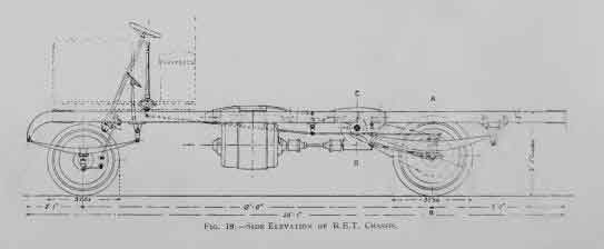 Side Elevation of R.E.T. Chassis Trackless Tram - 1912 Journal Society of Engineers.